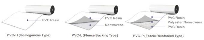 Bondsure® PVC Waterproofing Membrane 0